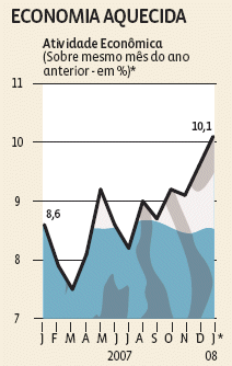 Crescimento da economia da Argentina